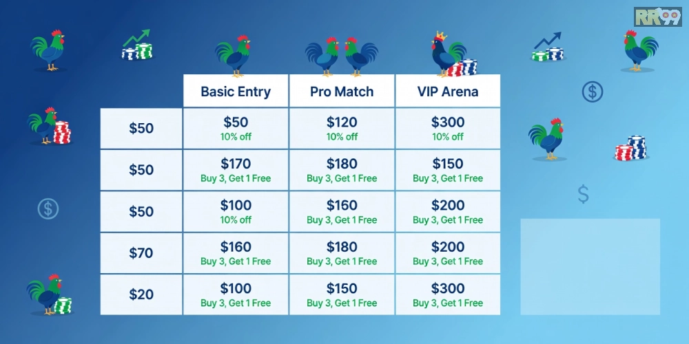 Bảng giá các gói dịch vụ đá gà trực tiếp 69vn cập nhật 2025 với ưu đãi hấp dẫn