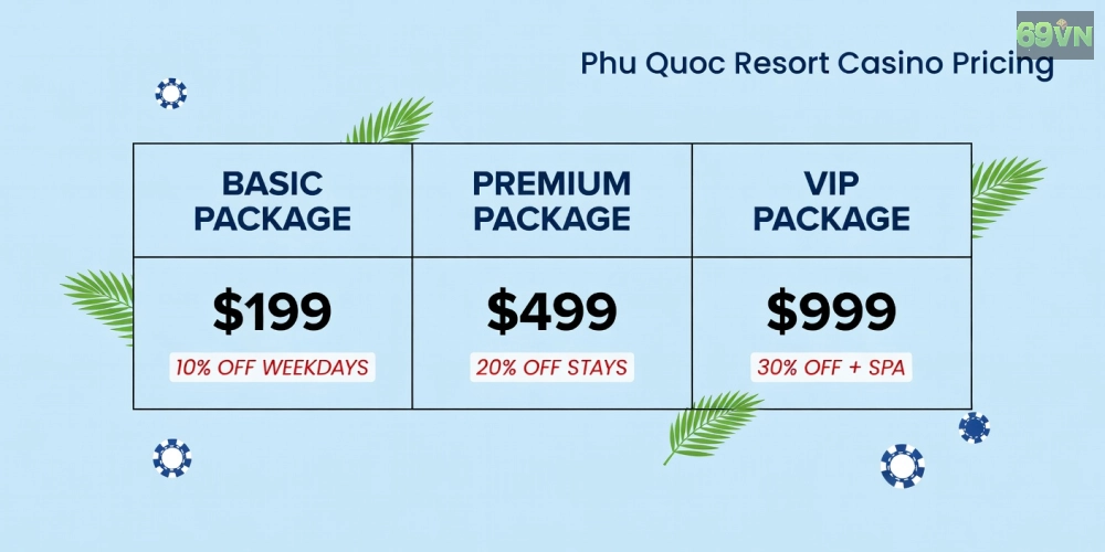 Bảng giá dịch vụ corona resort & casino phú quốc 69vn cập nhật mới nhất năm 2025 với các gói ưu đãi hấp dẫn